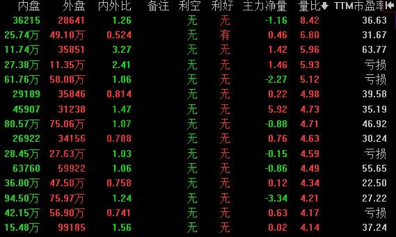 股票量比指标